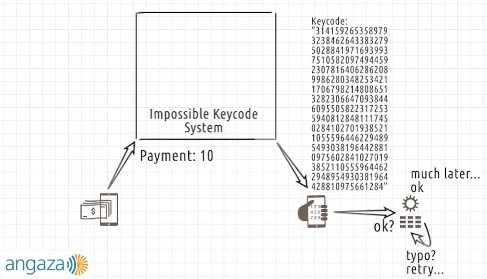 impossible keycode system and flow developed by Angaza