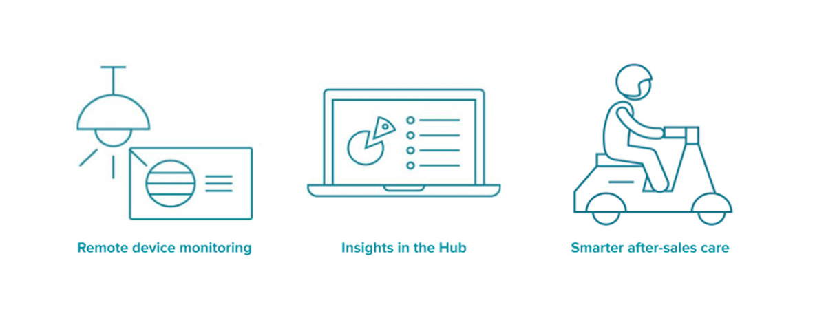 IoT by angaza data practice