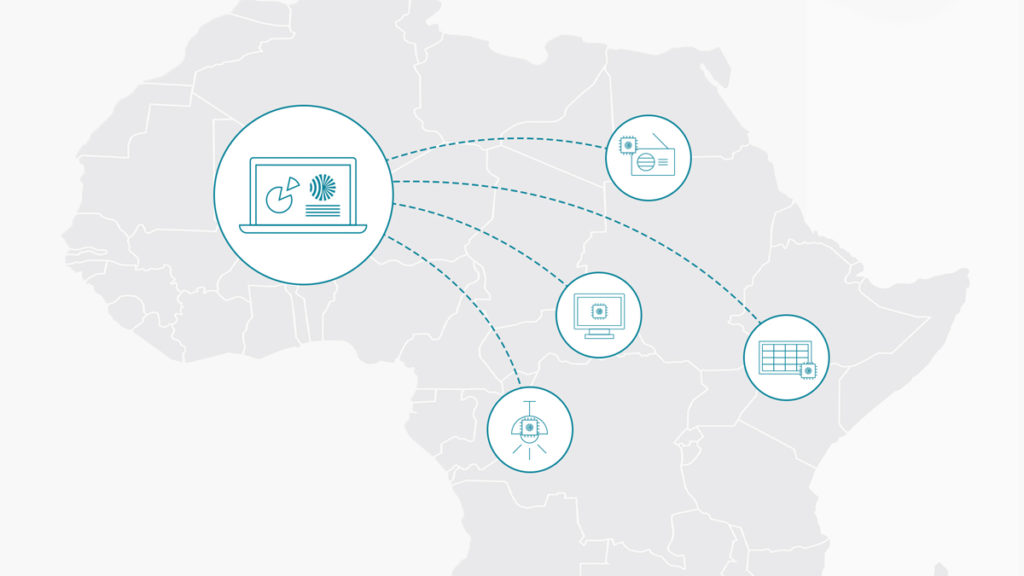 off grid smart devices and after-sales care