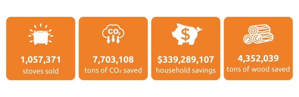 clean cooking solutions metrics from BURN