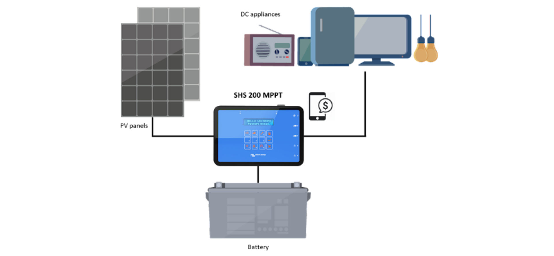 Victron off-grid SHS 200 installation layout