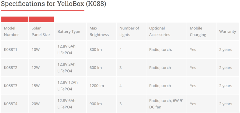 The Solar Run YelloBox (K088) has several available configurations to meet a variety of energy needs.